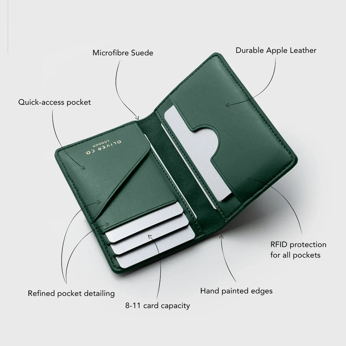 Premium Compact Wallet | Oliver Co. London | Maison Alltrueist